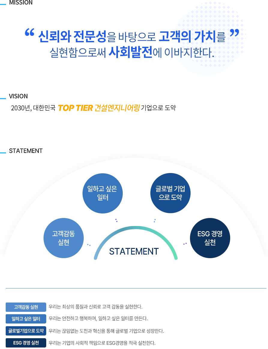 신뢰와 전문성을 바탕으로 고객의 가치를 실현함으로써 사회발전에 이바지 한다.